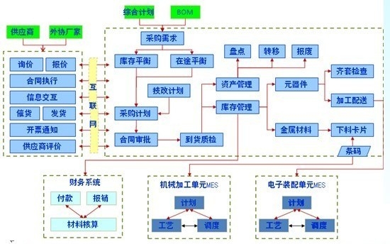 ��Ӧ����ϵͳ��SMS��