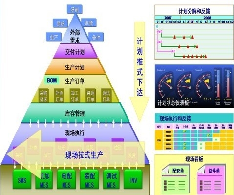 (PMIS)/(MES)/��TDM��